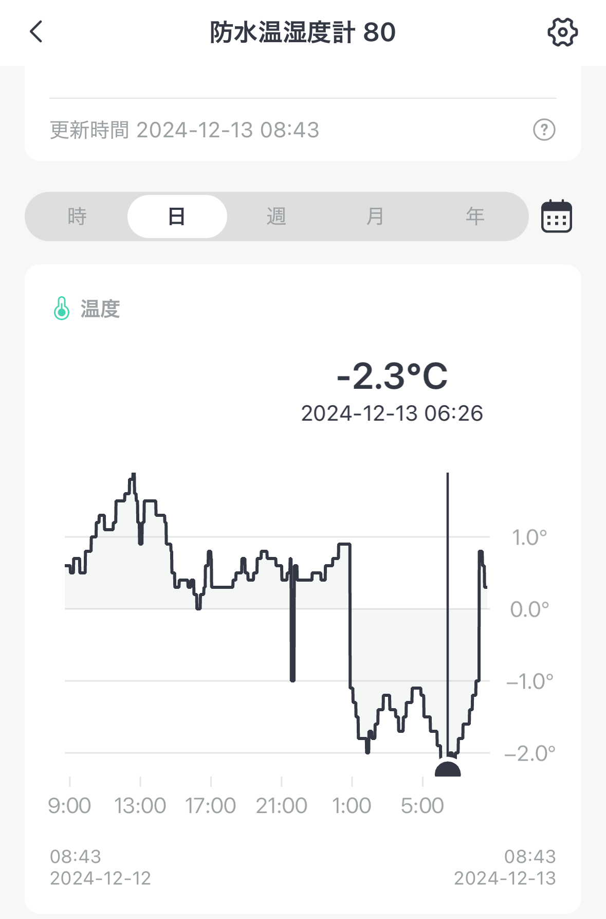 スイッチボット温湿度計